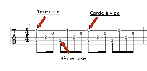 Cours de guitare: Comment lire une tablature - Blog Carpe Dièse