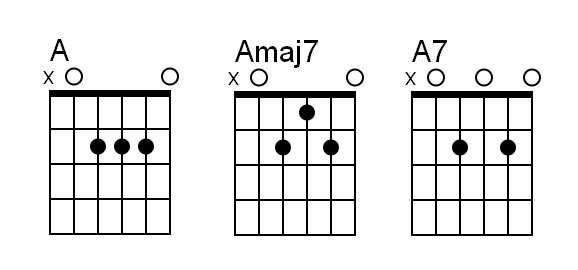 Comment déchiffrer une tablature de guitare ?