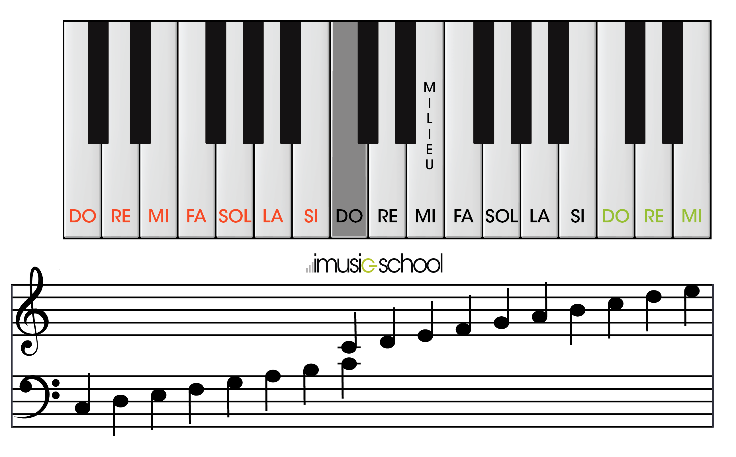 Little Piano - Crie músicas usando um teclado virtual