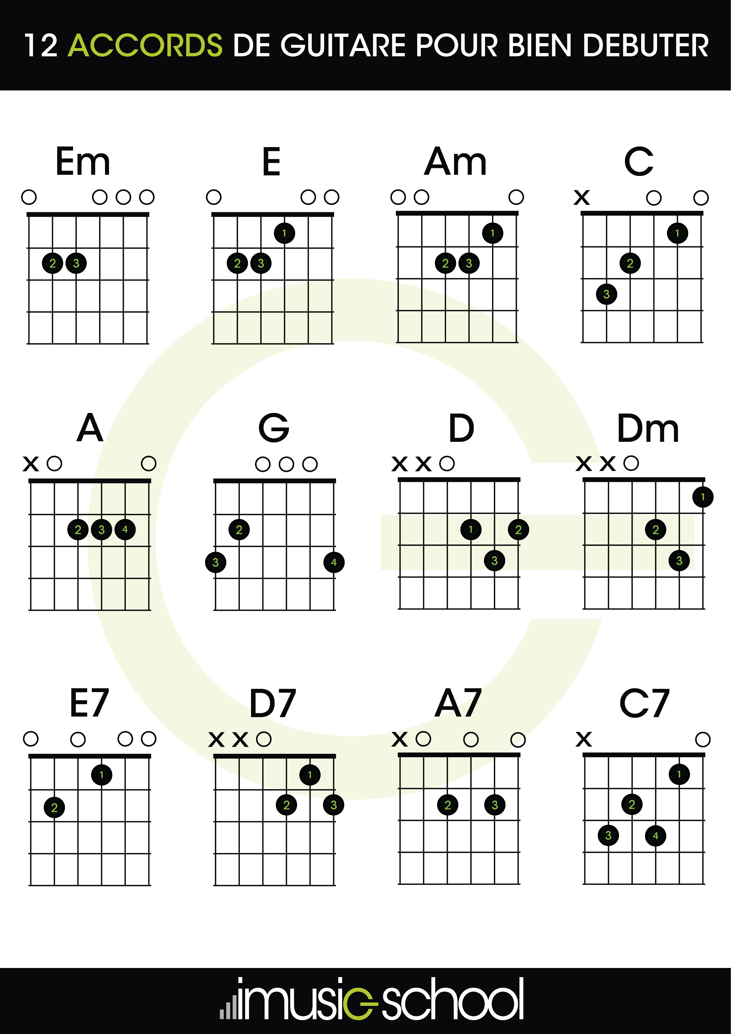 Beginner Guitar Chords, 12 guitar chords you must know