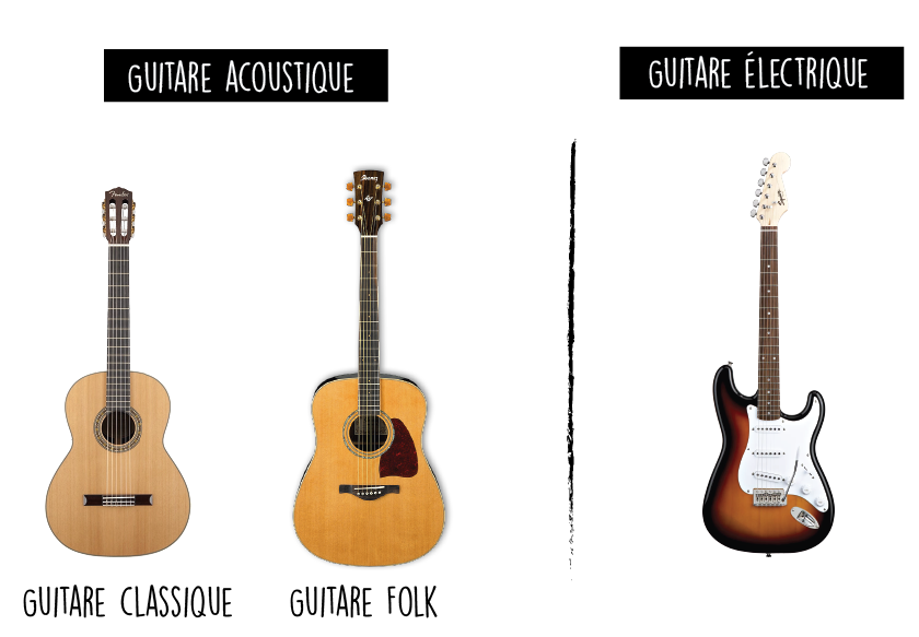 Quels sont les Différents Types de Guitares Acoustiques ?