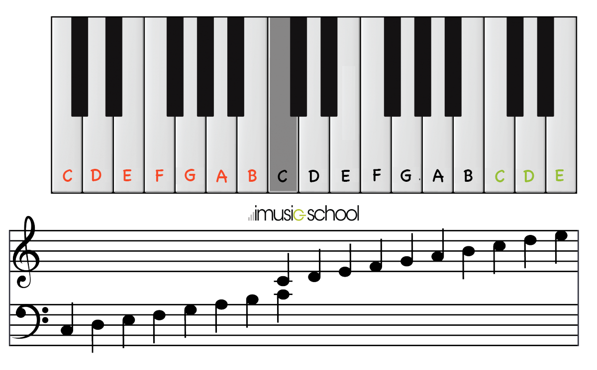 Virtual piano – Play piano online