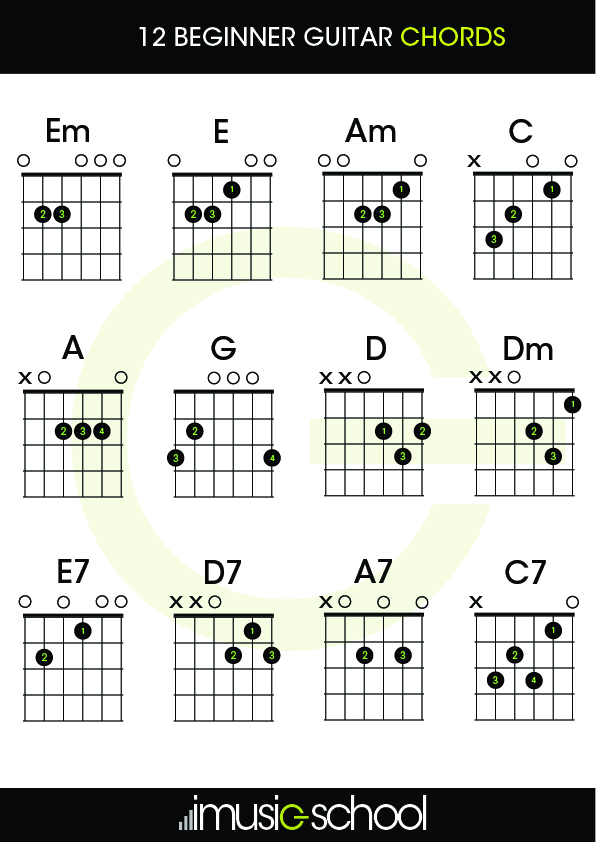 acoustic guitar chord sheet