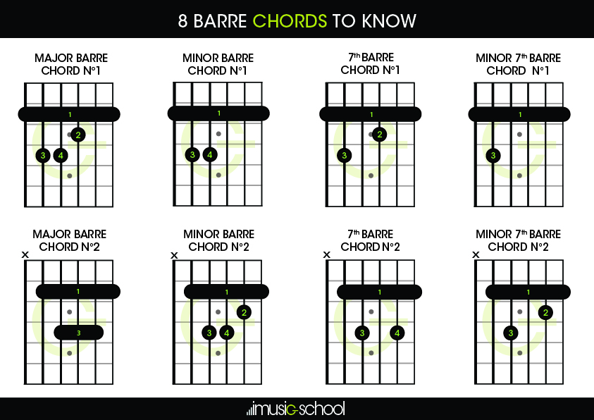 Barre Chords 8 barre chords to know imusicschool