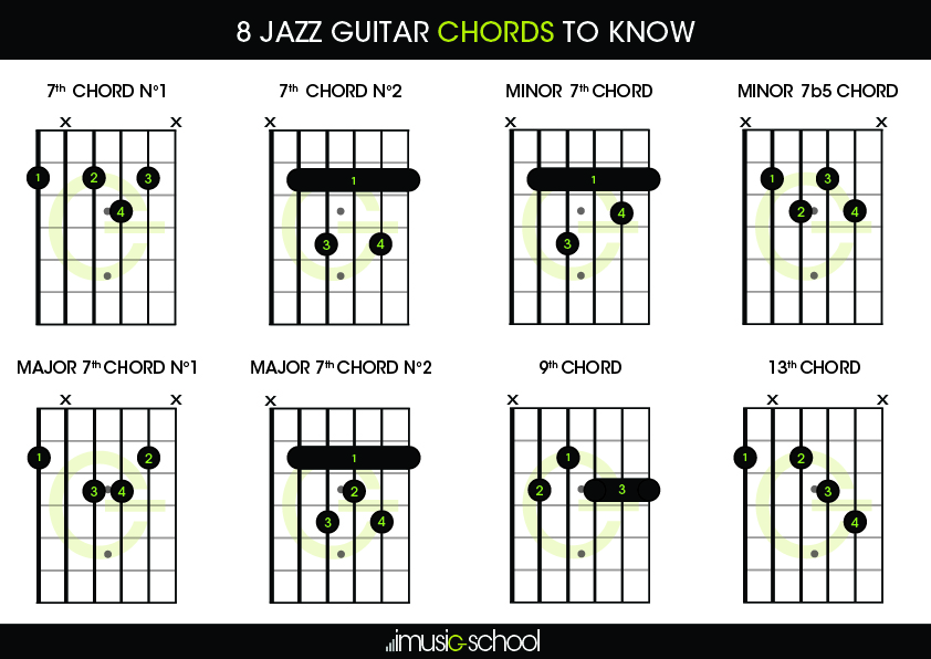 how play guitar chords