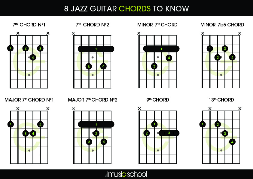 all guitar chords with pictures
